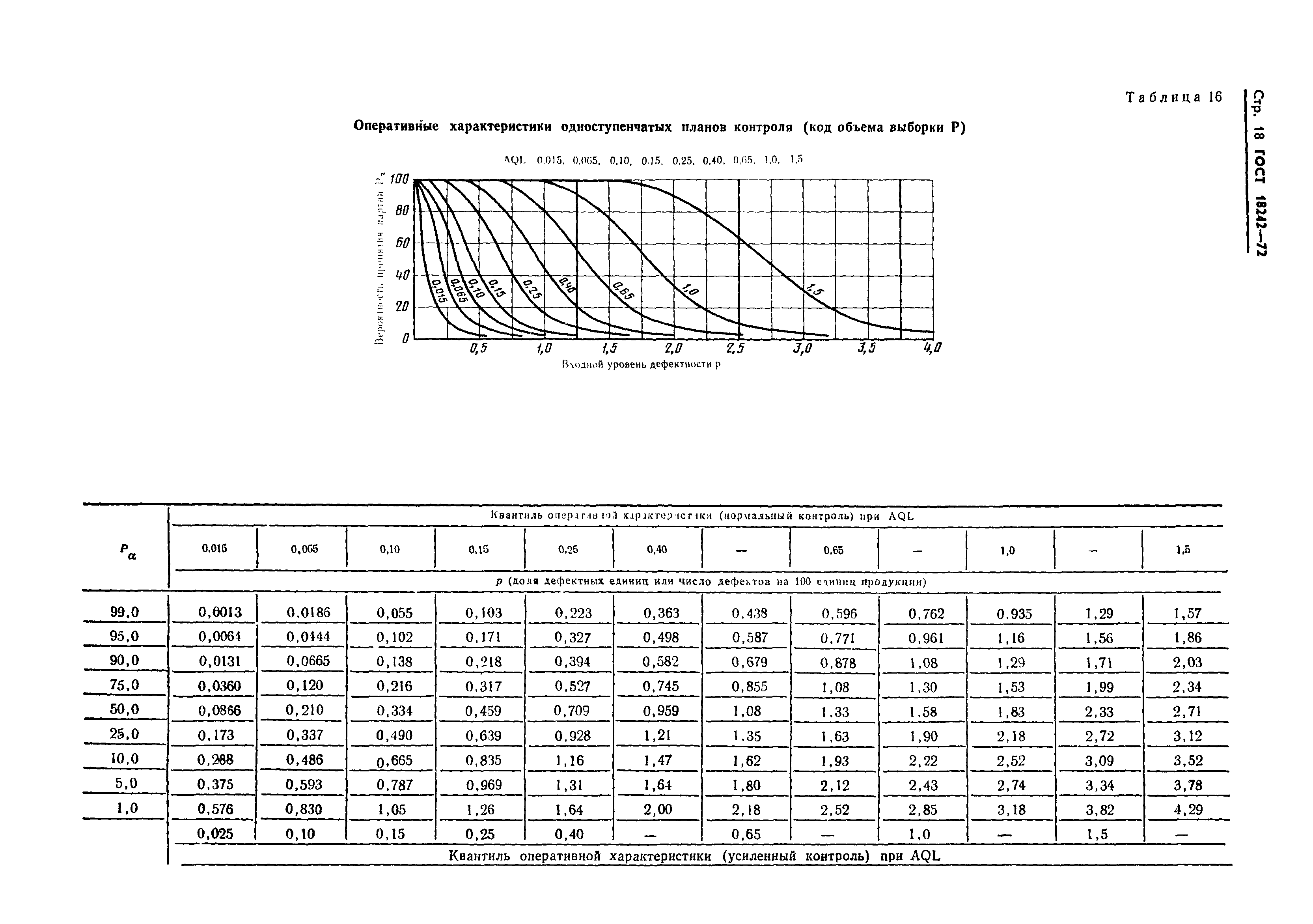 План контроля качества гост