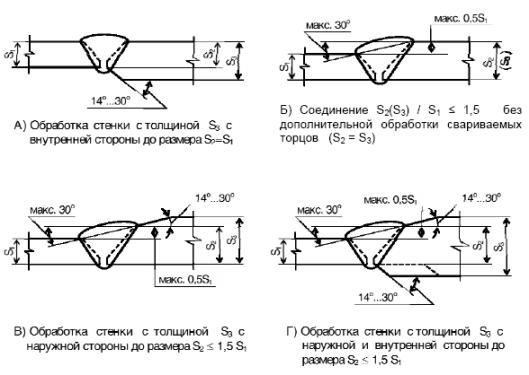 СТРОИТЕЛЬСТВО МАГИСТРАЛЬНЫХ И ПРОМЫСЛОВЫХ ТРУБОПРОВОДОВ ВСН 