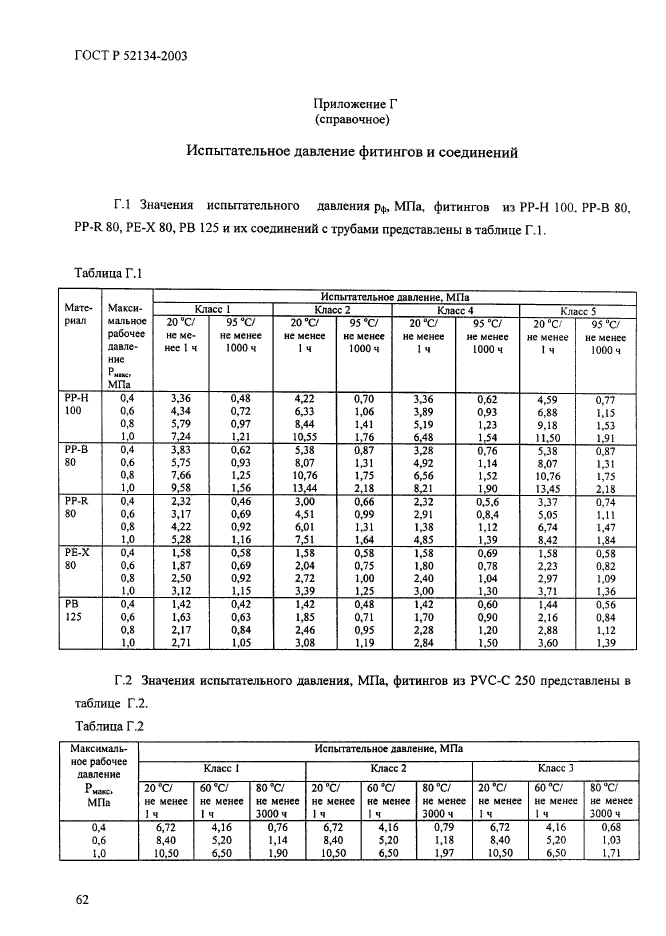 Термопласты госты