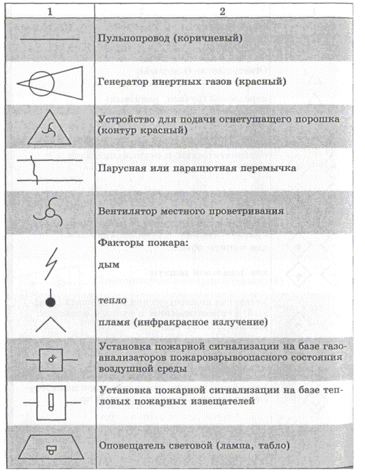 Руководство по составлению проектов противопожарной защиты рудных шахт статус