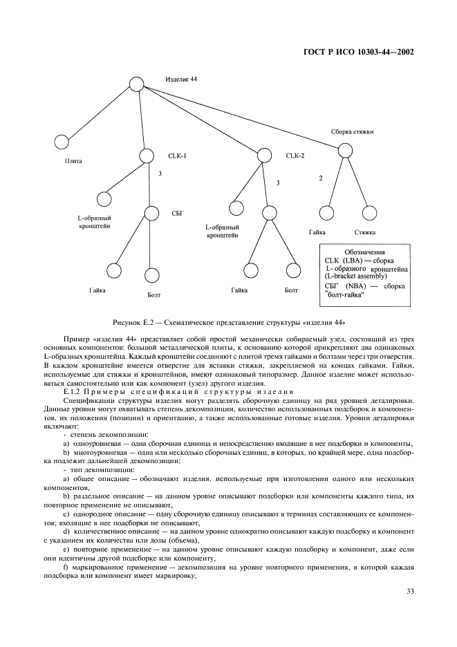 Структура изделий. Структура изделия ГОСТ. ISO 10303 структура. Конфигурация изделия ГОСТ. Структура изделия пример.