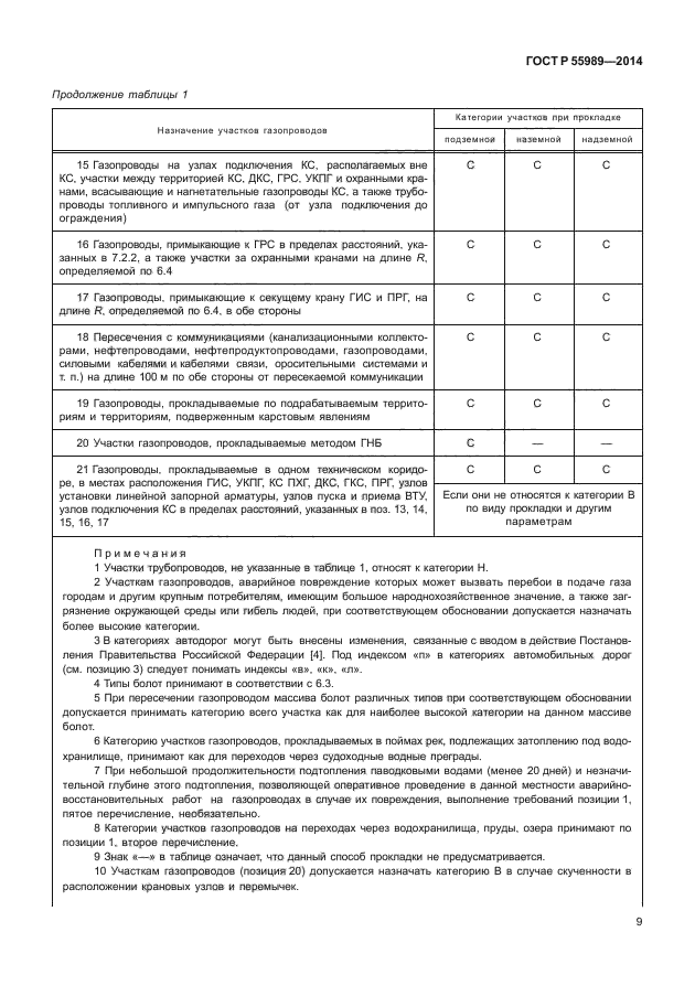 Категории участков трубопроводов