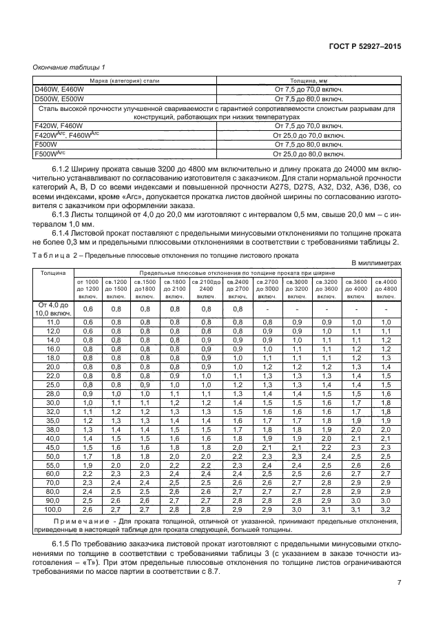 Толщины проката. Категория прочности. Допуск на листовой прокат по толщине. Толщина листового проката.