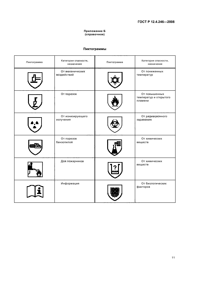 Перчатки ГОСТ Р 12.4.246-2008. ГОСТ Р 12.4.246-2008 СИЗ рук перчатки. Пиктограммы защитных свойств спецодежды. Маркировка перчаток СИЗ.