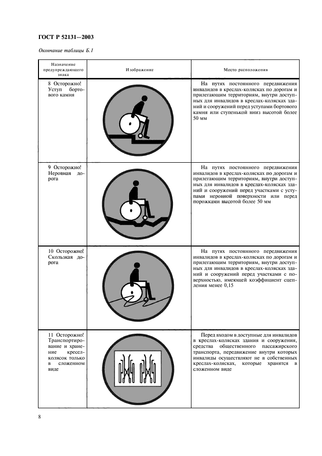 Знаковые средства отображения информации для инвалидов. Знаковые средства отображения информации для инвалидов