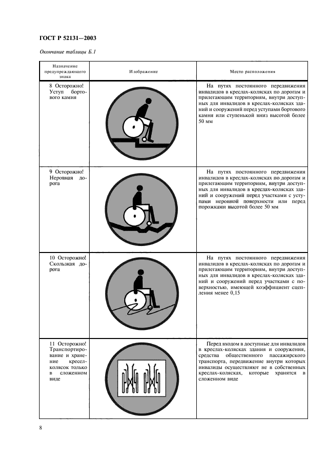 Гост 52131 2019. ГОСТ 52131-2003 средства отображения информации знаковые для инвалидов. ГОСТ Р 52131-2019 средства отображения информации знаковые для инвалидов. ГОСТ Р 52131 табличка. Знаки ГОСТ Р 52131-2003.