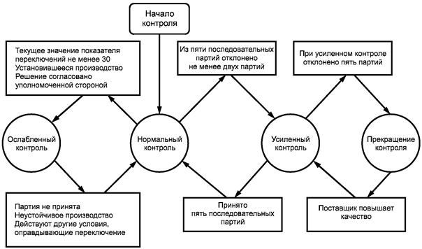 Станция мини с алисой алиса настрой