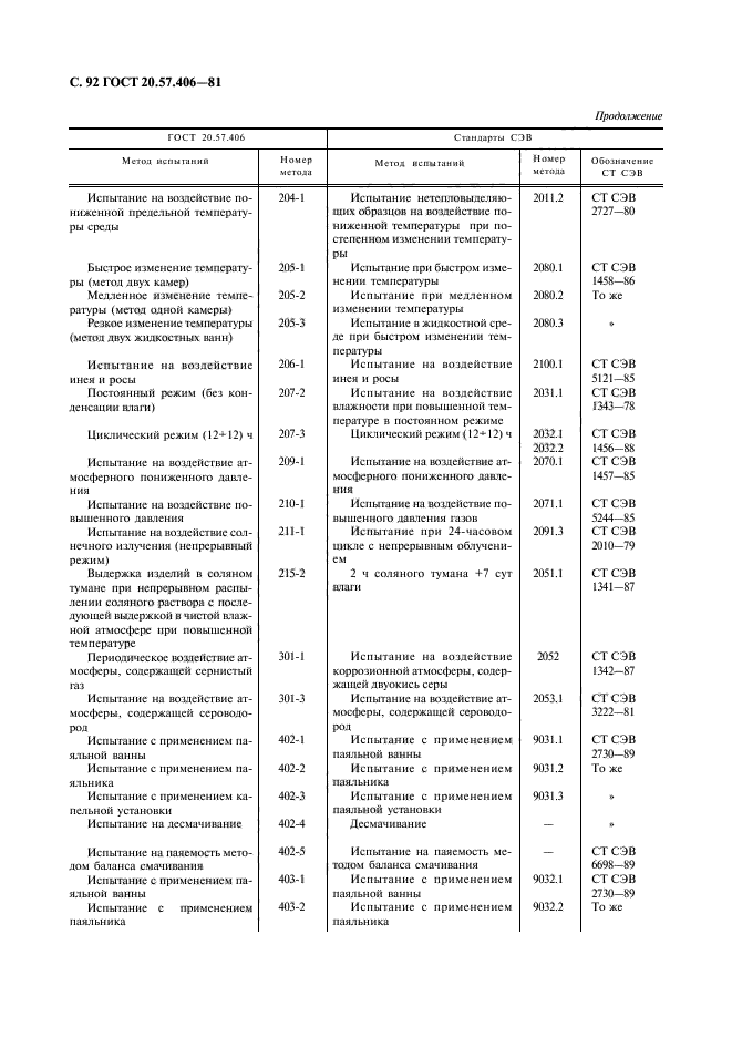 Рв 0020 57.305. Рв 0020 57.305