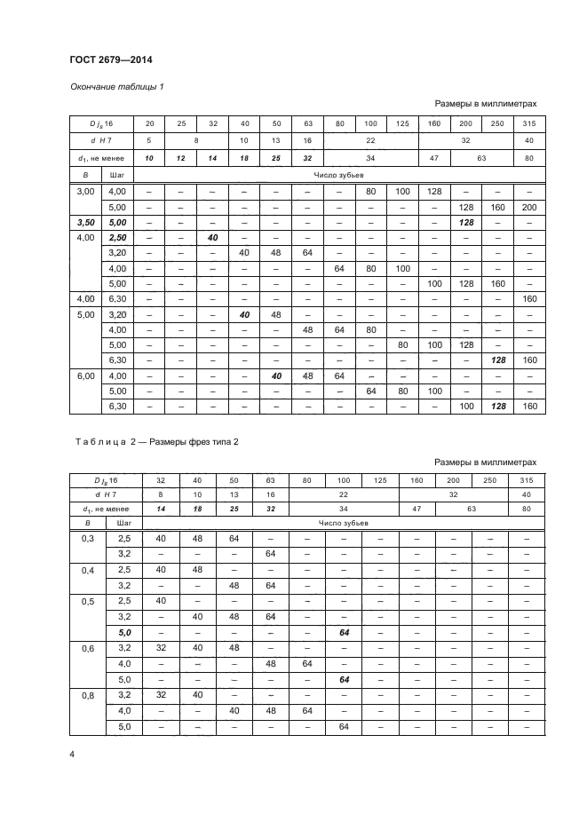 Фреза 2679 2014