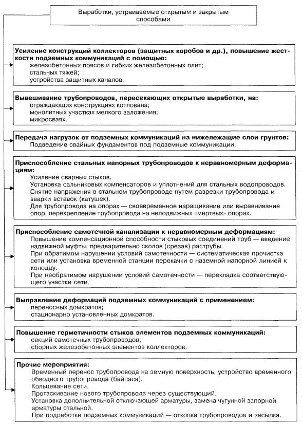 Скачать Серия /86 Выпуск 0. Материалы для проектирования