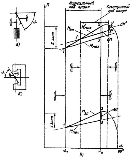 ��������: 1