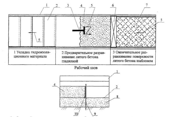 Типовая технологическая карта монтаж устройство бетонного смотрового колодца