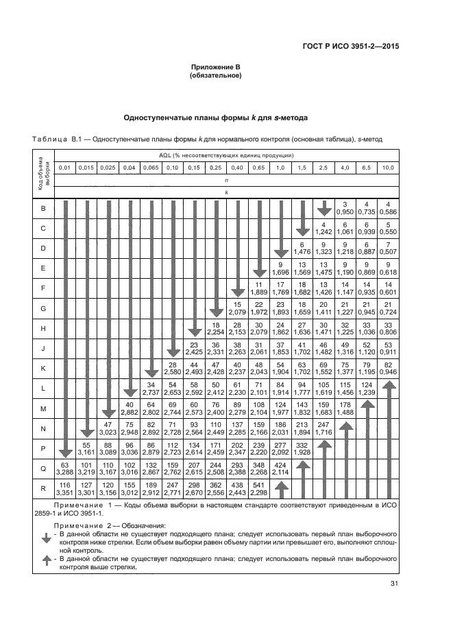 ГОСТ ИСО 3951-1-2015. Процедура выборочного контроля. Ступени выборочного контроля. AQL таблица ГОСТ.