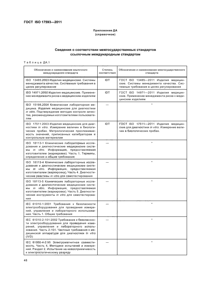 План менеджмента риска медицинского изделия