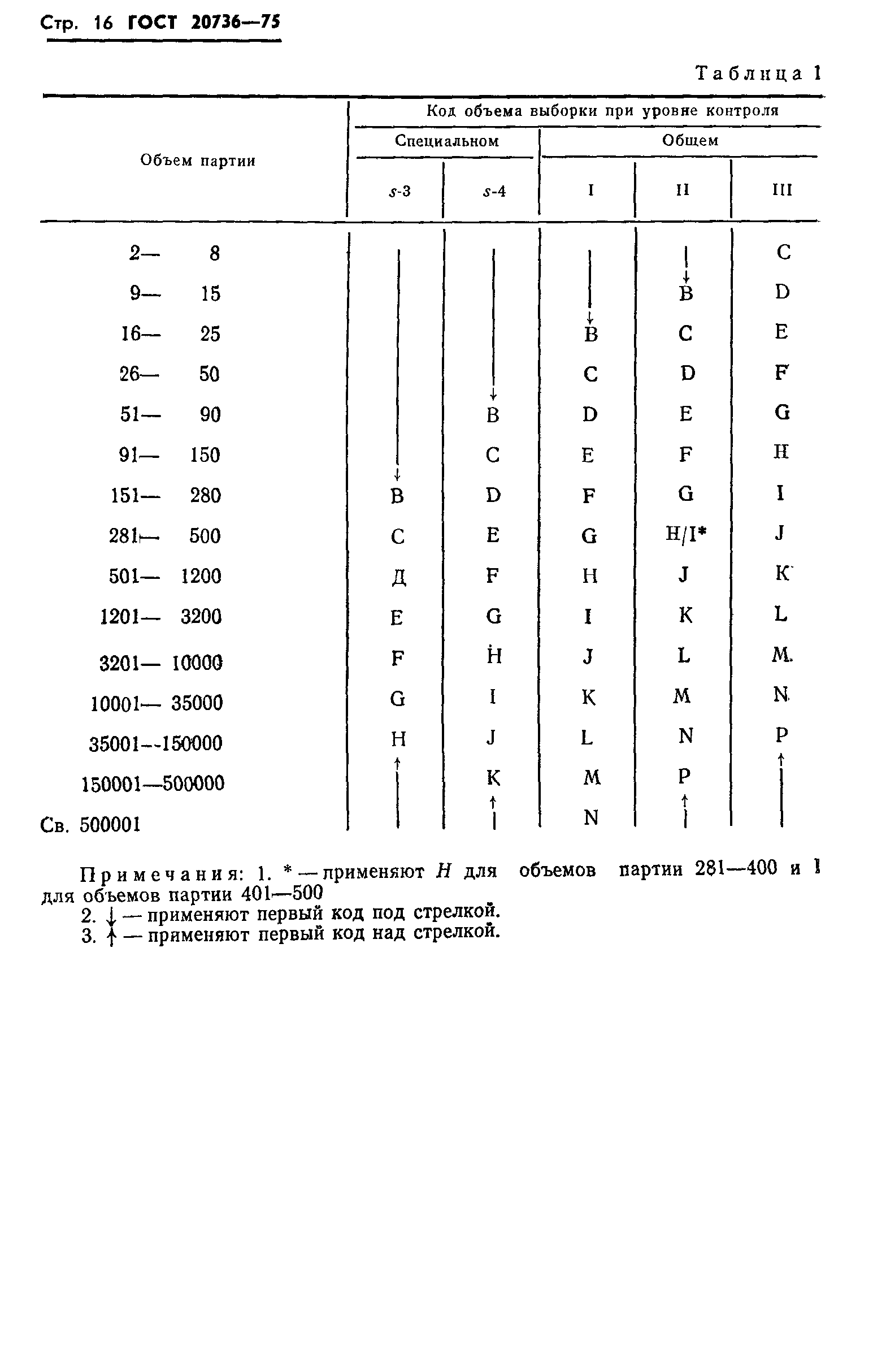 План контроля качества гост