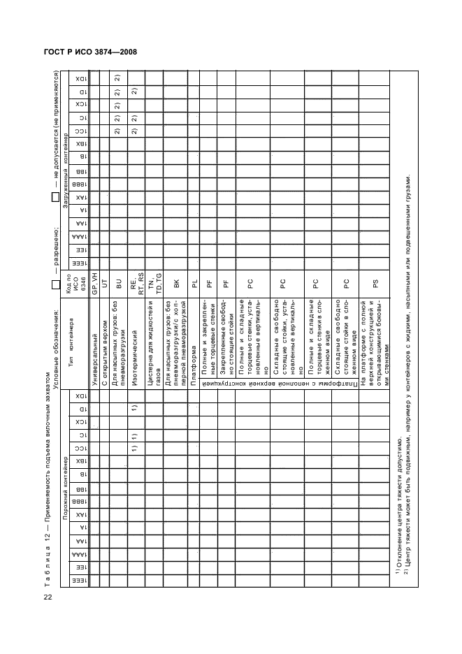 1 исо р