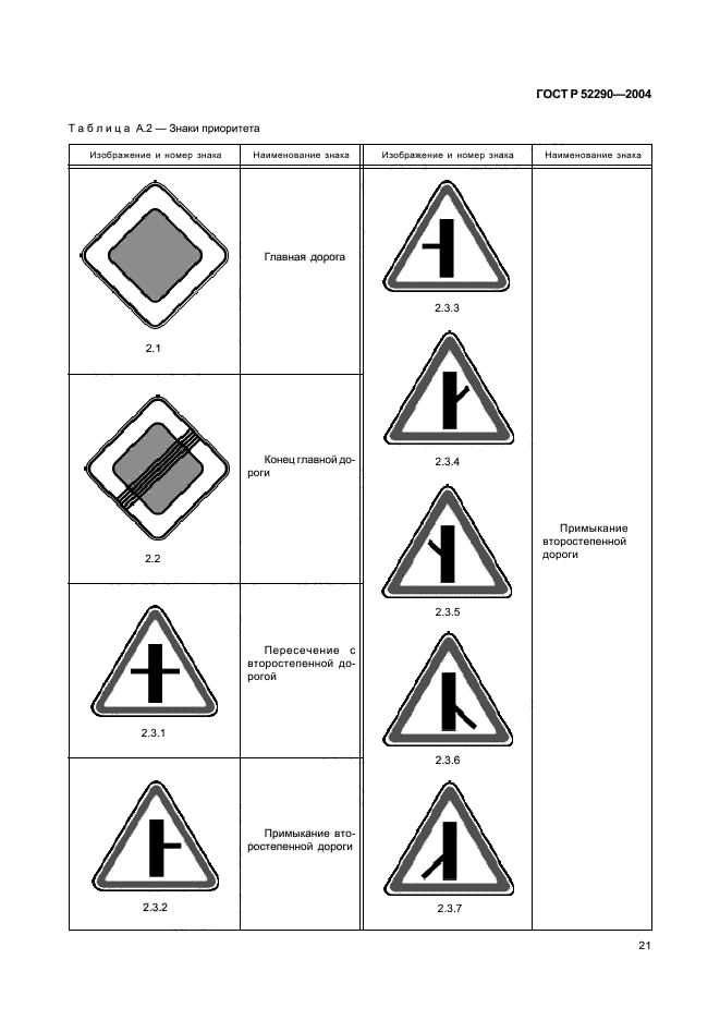 Дорожные знаки стандарты. 52290-2004 ГОСТ дорожные знаки. 6.22 Дорожный знак ГОСТ 52290-2004. Типоразмеры дорожных знаков ГОСТ 52290-2004. Дорожный знак 2.1 ГОСТ р52290-2004.