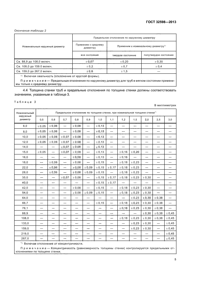 Труба Гост 5005 82 Купить