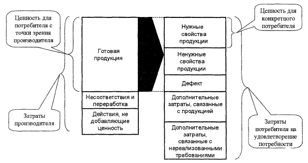 С точки зрения потребителя