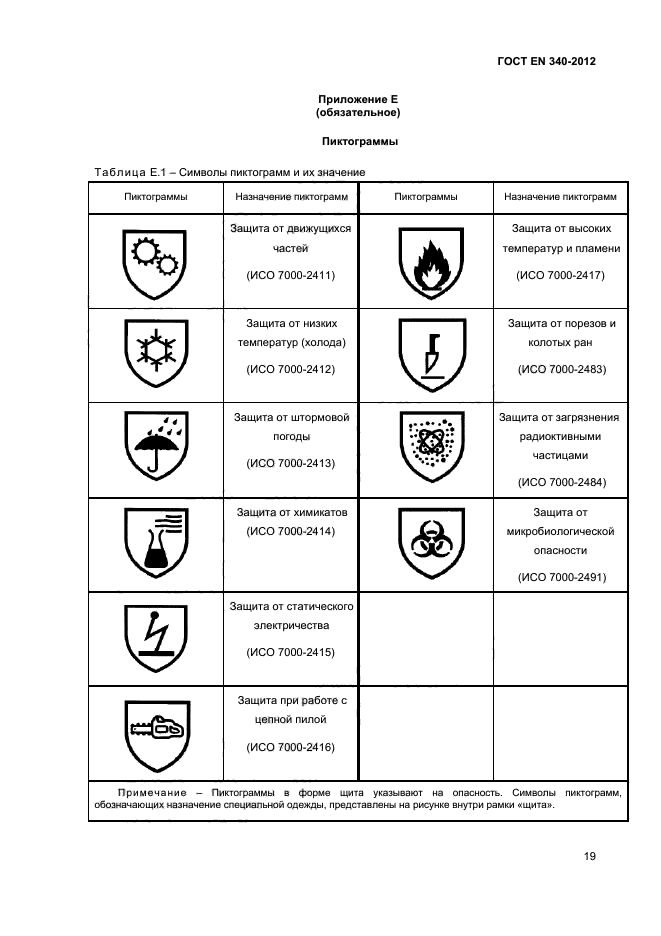 Защитные свойства расшифровка. Защитные свойства перчаток обозначения. Защитные свойства обуви обозначения. Пиктограммы на перчатках. Маркировка специальной одежды.