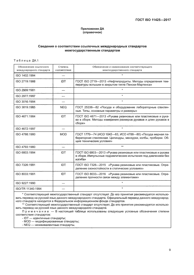 Модифицированные стандарты