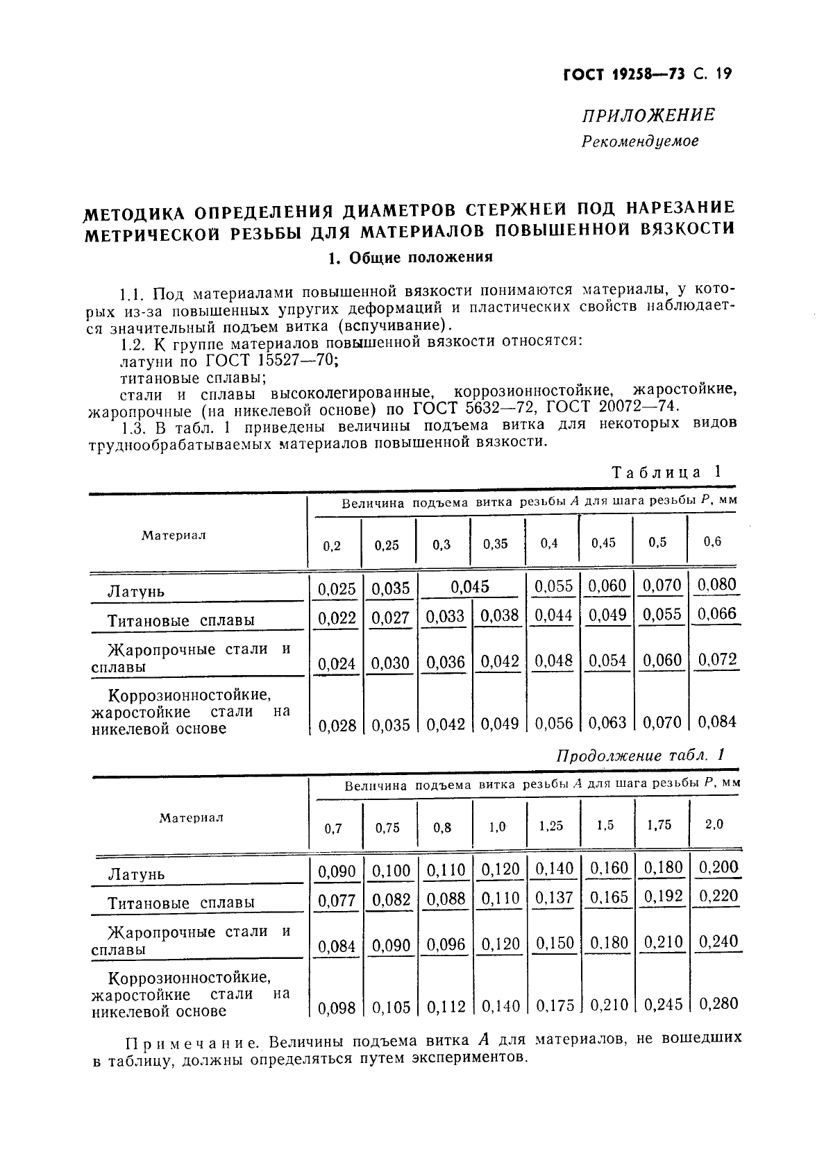 Стержень ГОСТ 19258-73. Стержень под резьбу ГОСТ 19258-73. ГОСТ 19258-73 стержни под нарезание метрической резьбы диаметры. Стержни под накатку метрической резьбы ГОСТ 19258-73.