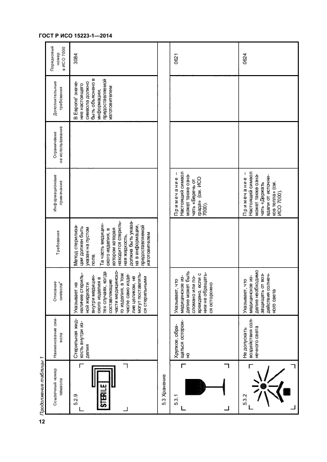 Исо 15223 1 2020. Символы по ГОСТ Р ИСО 15223-1. ГОСТ Р ИСО 15223-1-2014 изделия медицинские. ГОСТ Р ИСО 15223-1-2014 символы. Символы ГОСТ 15223.