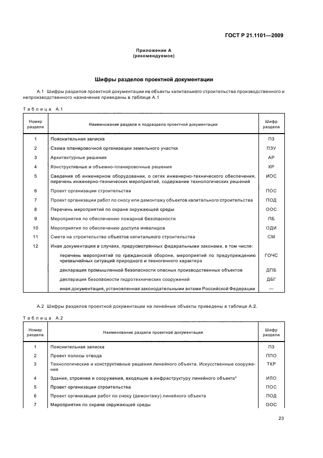 Том состав проектной документации. Разделы проектной и рабочей документации расшифровка. Шифры томов рабочей документации. Буквенные обозначения разделов проектной документации. Обозначение шифров проектной документации.