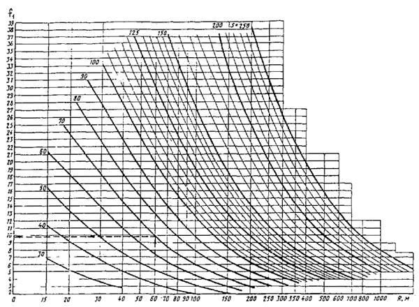 ��������: ��������: 9