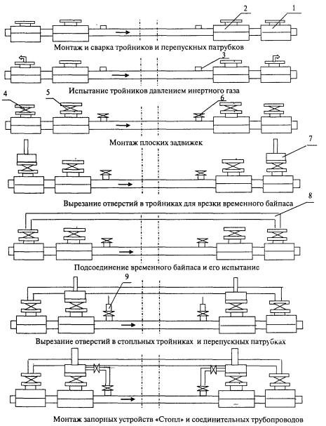 ЛВ КО Распоряжение ОАО РЖД от N р