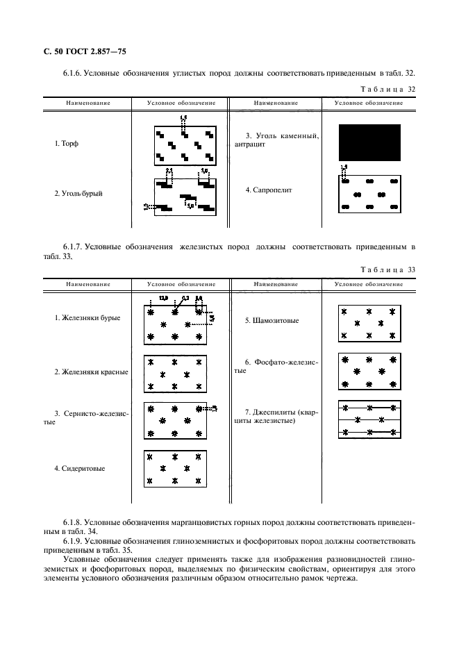 Условные полезных ископаемых