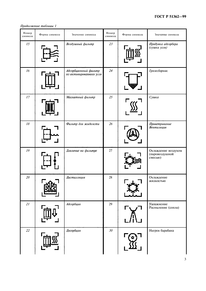 Прочистка обозначение на схеме