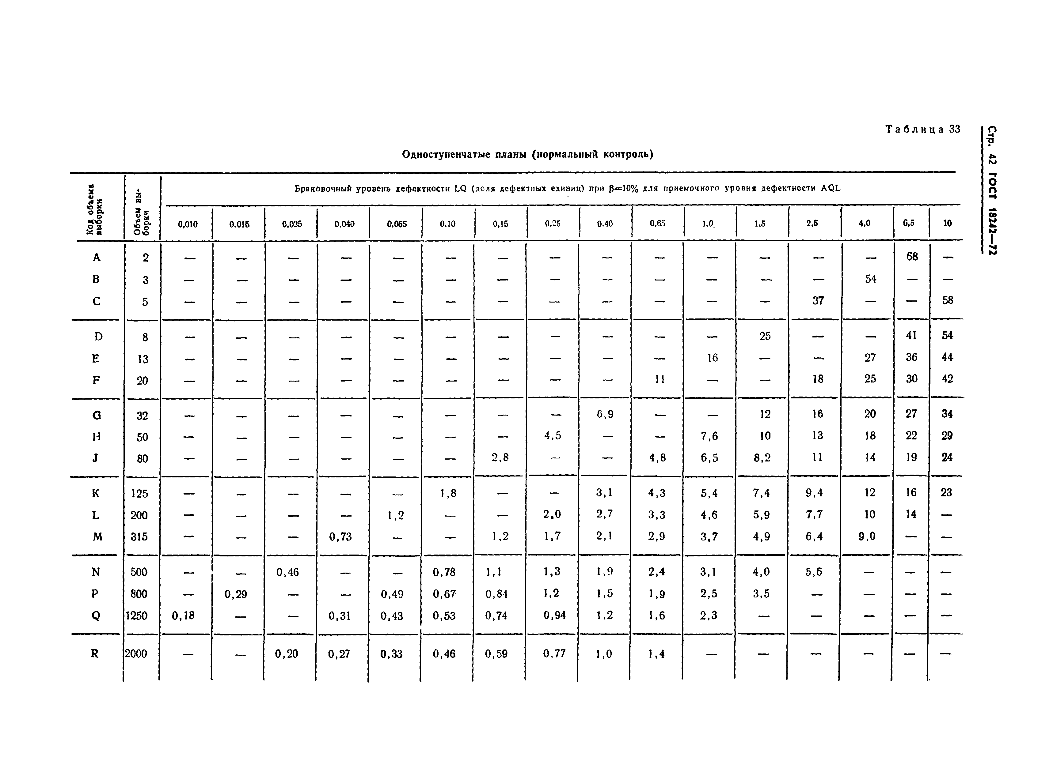 Одноступенчатые планы контроля