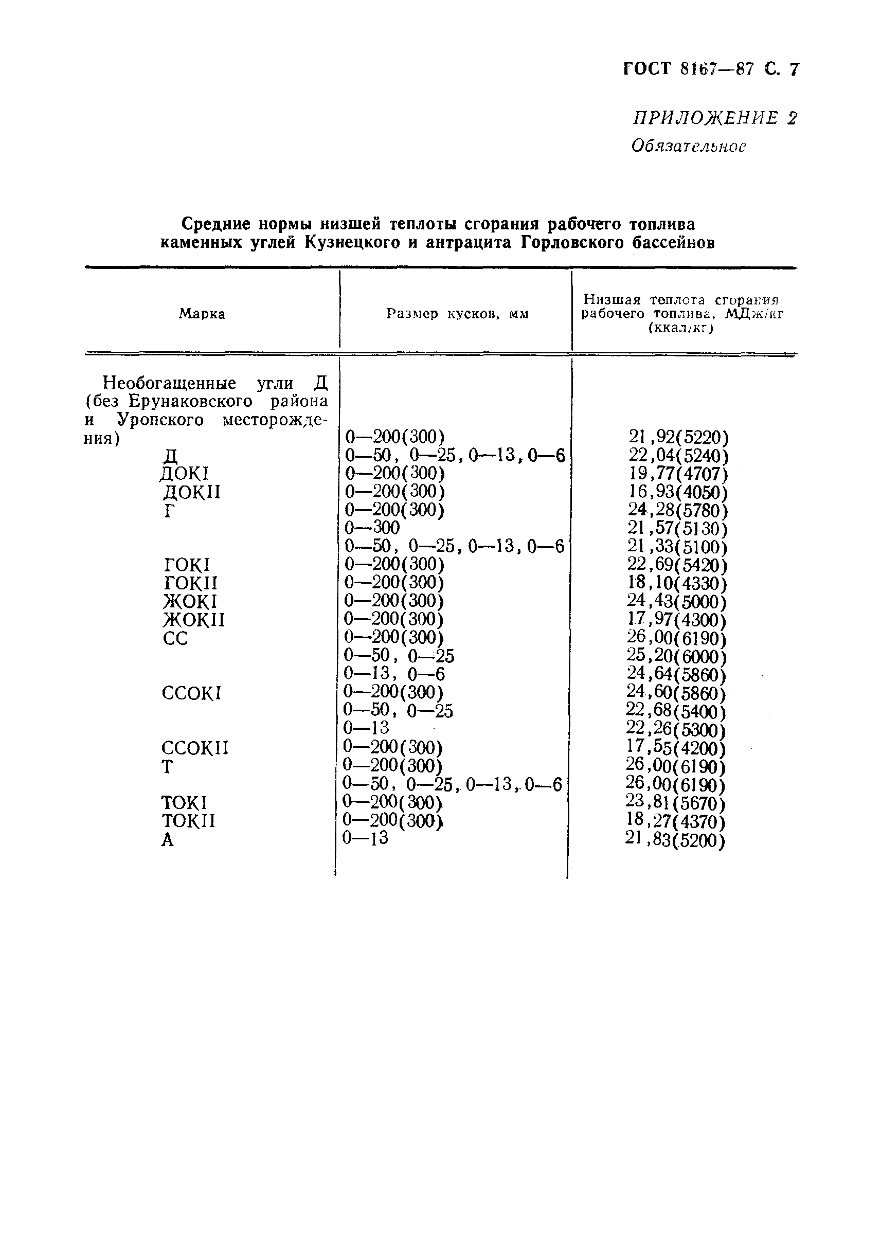 Теплота сгорания антрацита