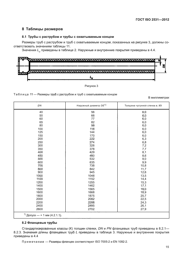 Iso 2531