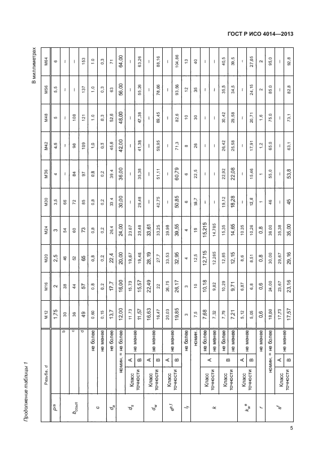 Исо 4014. Болт с шестигранной головкой ГОСТ Р ИСО 8765. ГОСТ Р ИСО 8765-2013 вес болтов. ГОСТ Р ИСО 8765-2013 болты с шестигранной головкой. ГОСТ Р ИСО 8765-2013 болты с шестигранной головкой вес.