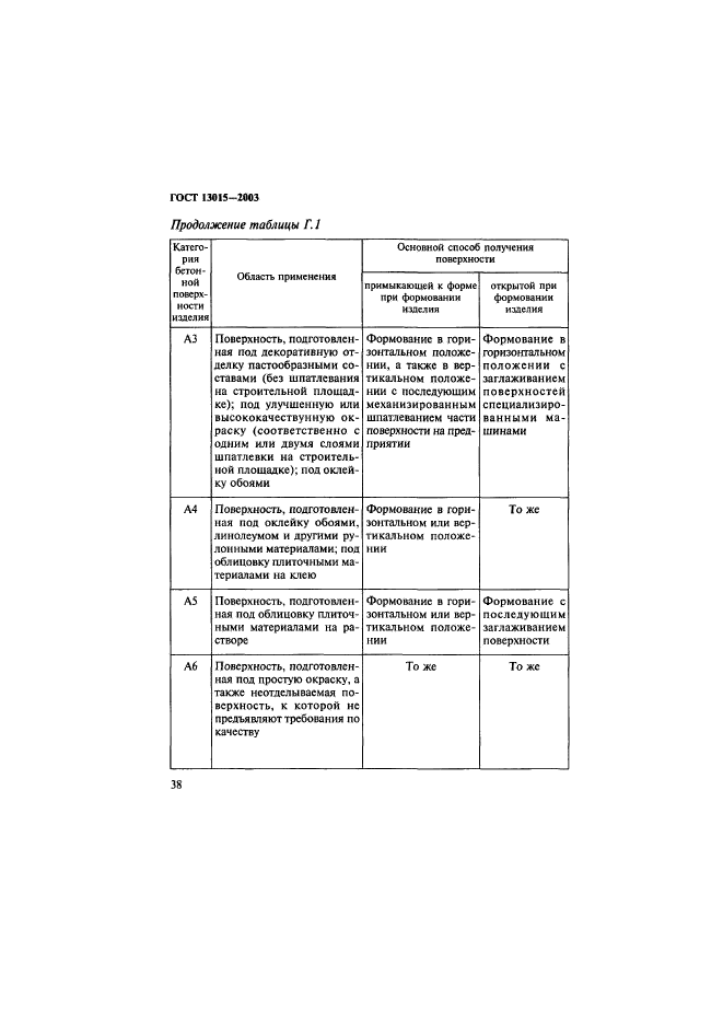 Класс бетонной поверхности. Железобетонные изделия по ГОСТ 13015-2003. Категория бетонной поверхности а3. Категория поверхности железобетонных изделий а6. Категория поверхности (ГОСТ 13015-2012).