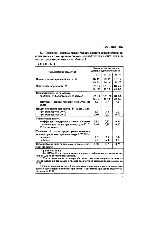 Определение предела прочности при сжатии асфальтобетонных образцов