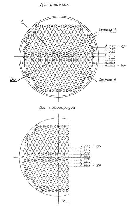 Схемы расположения труб в трубных решетках