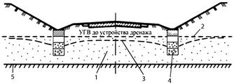 Дренаж Вашего приусадебного участка с компанией «Стандартпарк»