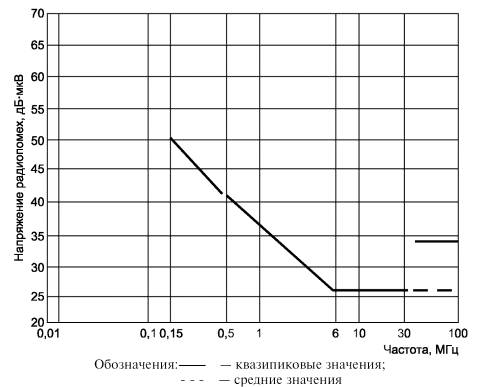 Квазипиковый детектор схема