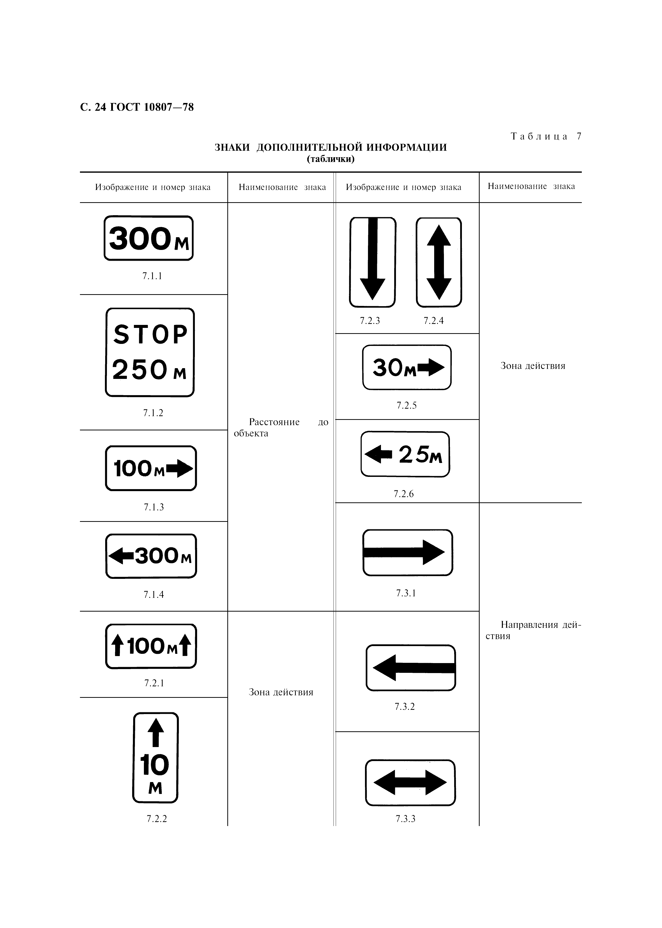 Знаки дорожные по ГОСТ 10807-78