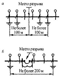 Расстояние между заземляющими штангами при заземлении контактной сети переменного тока должно быть