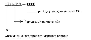 Государственный реестр промышленных образцов