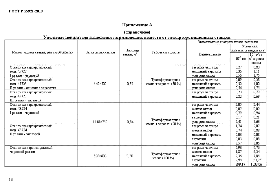 Правила 2013