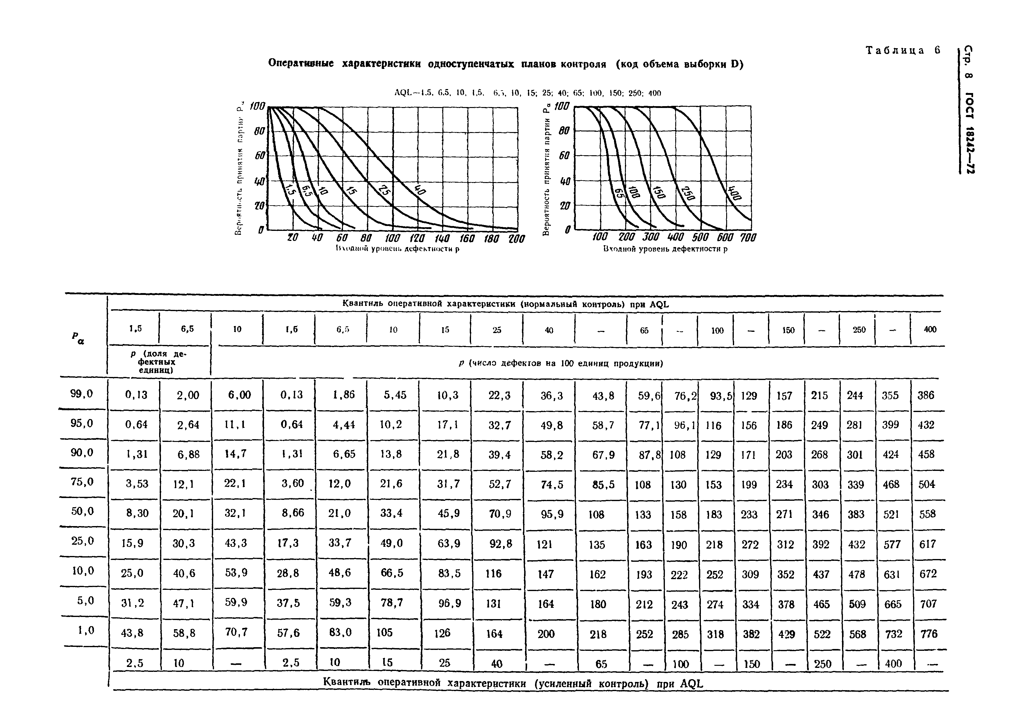 Одноступенчатые планы контроля