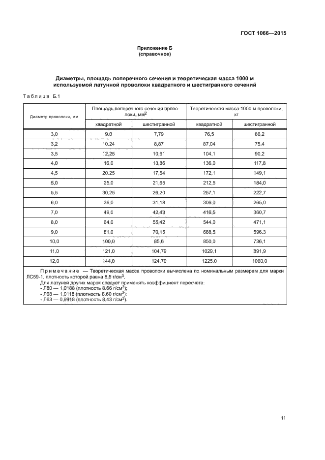 Л 63 плотность. Проволока ГОСТ 1066-90 лс59-1. Л63 0.2 ГОСТ 1066-2015 проволока латунная. Проволока латунная br025 ГОСТ 1066-2015. Проволока ДКРНМ 3 ГОСТ 1066-2015.