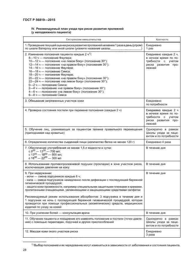 План ухода при пролежнях