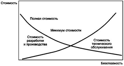 Руководство по заданию технических требований к надежности