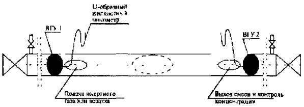 Огневые работы. Как обеспечить безопасность их проведения? Кравчинский П.